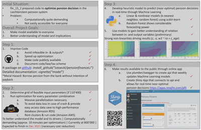 Graphical Description of Project Workflow.