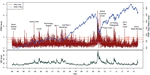 PRIX – A risk index for global private investors