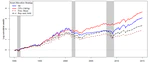 Parameter Uncertainty, Financial Turbulence and Aggregate Stock Returns