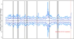 Higher Moments Matter! Cross-Sectional (Higher) Moments and the Predictability of Stock Returns