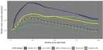 Breaking Bad: Parameter Uncertainty Caused by Structural Breaks in Stocks