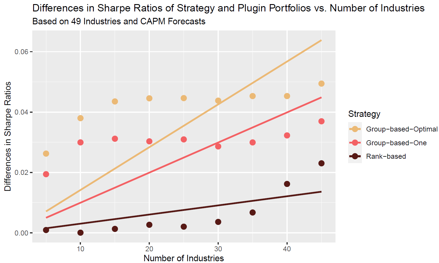 Less Is More: Granularity Of Information, Estimation Errors And Optimal ...